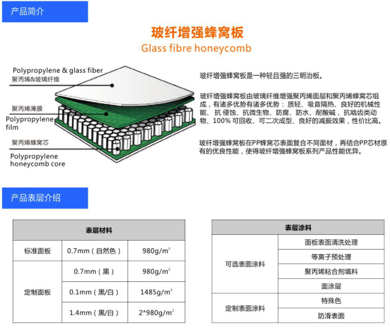 玻纤增强蜂窝板