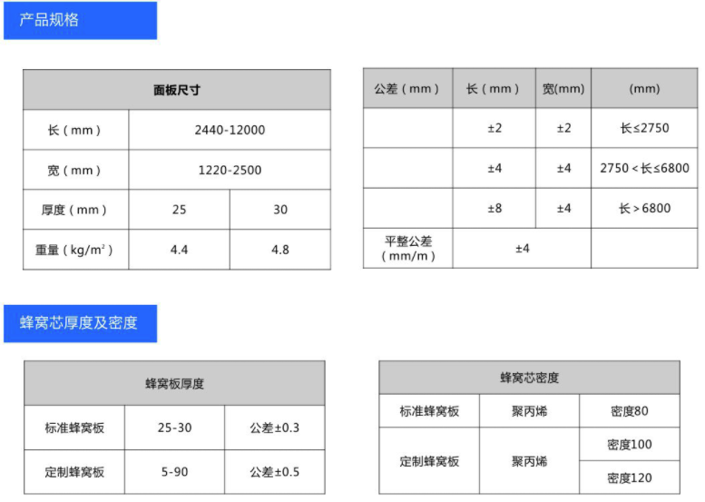 玻纤增强蜂窝板厂家